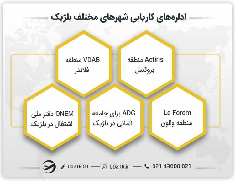 ادارههای کاریابی شهرهای مختلف بلژیک