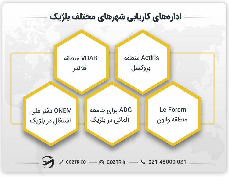 اداره‌های کاریابی شهرهای مختلف بلژیک