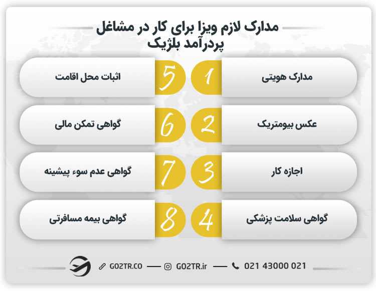 مدارک لازم برای دریافت ویزا جهت کار در مشاغل پردرآمد بلژیک