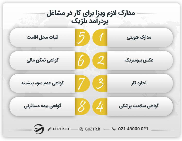مدارک لازم برای دریافت ویزا جهت کار در مشاغل پردرآمد بلژیک