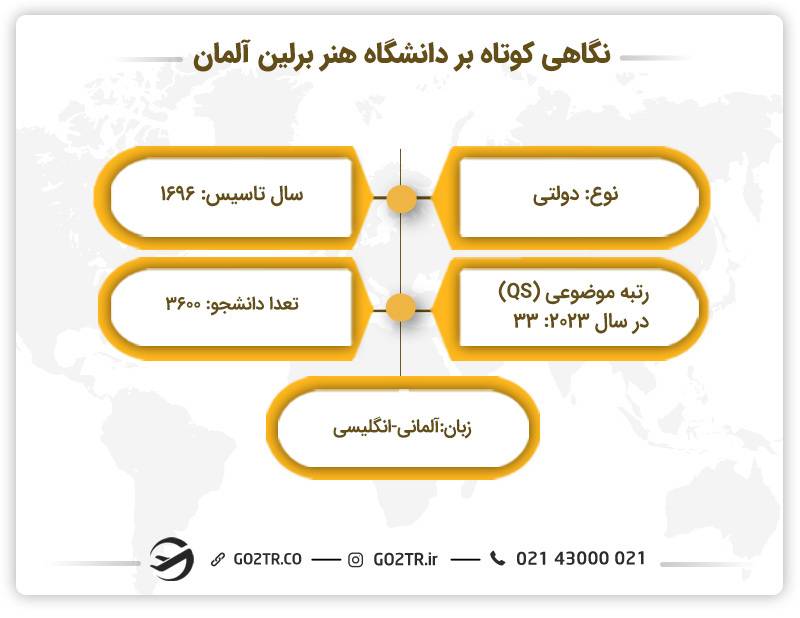 نگاهی کوتاه به دانشگاه هنر برلین آلمان