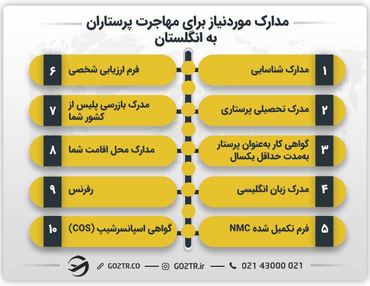 مدارک مورد نیاز برای مهاجرت پرستاران به انگلستان