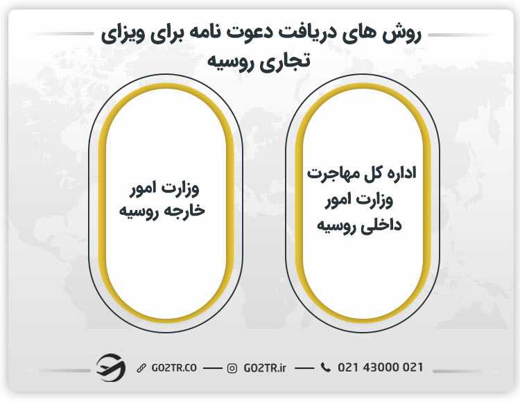 دریافت دعوت نامه برای ویزای تجاری روسیه