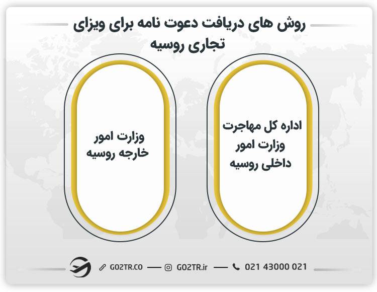 دریافت دعوت نامه برای ویزای تجاری روسیه