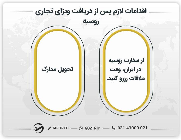 اقدامات لازم پس از دریافت ویزای تجاری روسیه