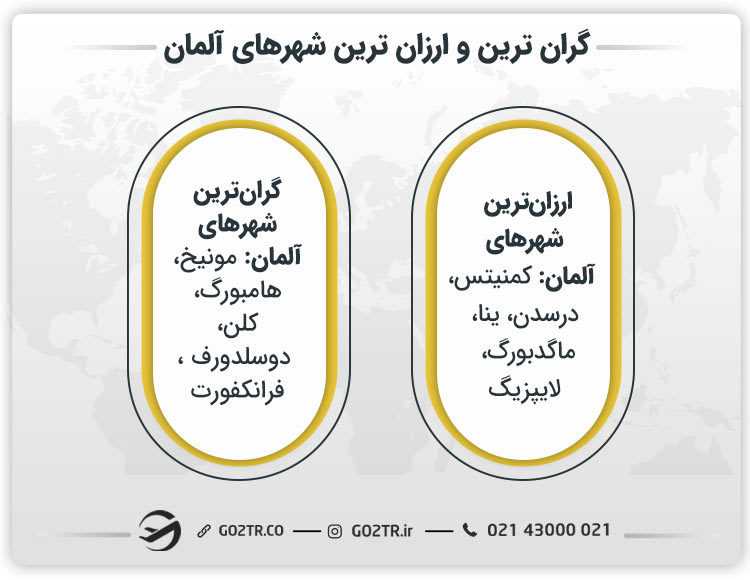 گران ترین و ارزان ترین شهرهای آلمان