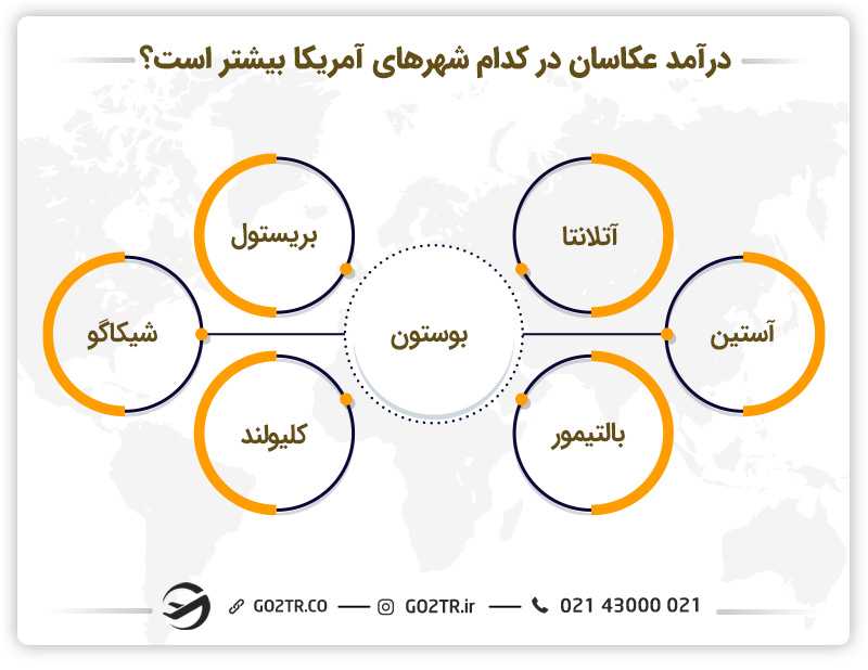 درآمد عکاسان در شهرهای مختلف آمریکا