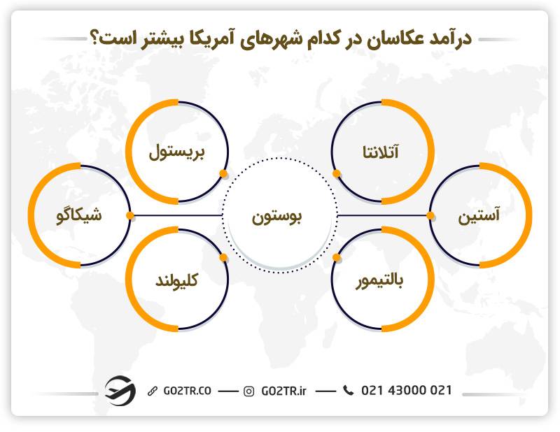 درآمد عکاسان در شهرهای مختلف آمریکا