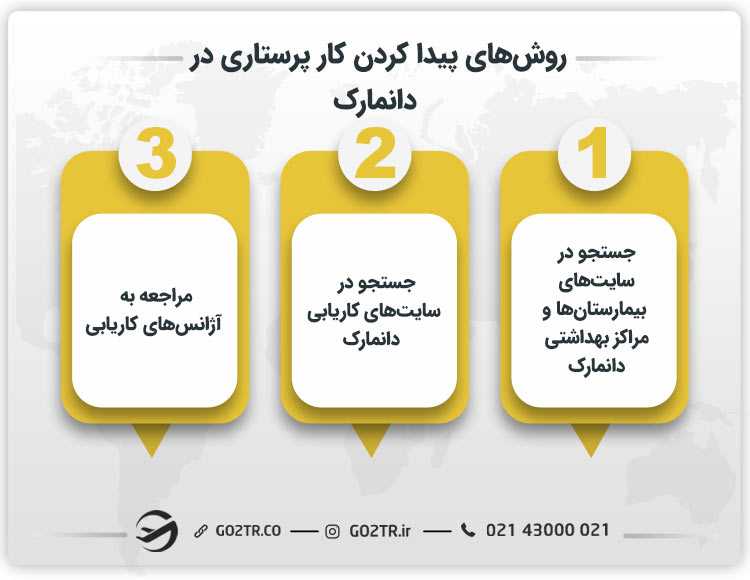 روشهای پیدا کردن کار پرستاری در دانمارک