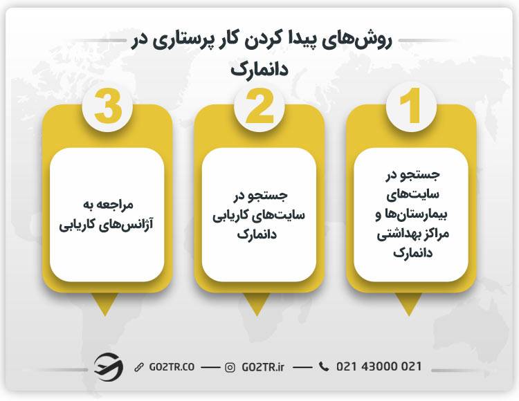روش‌های پیدا کردن کار پرستاری در دانمارک