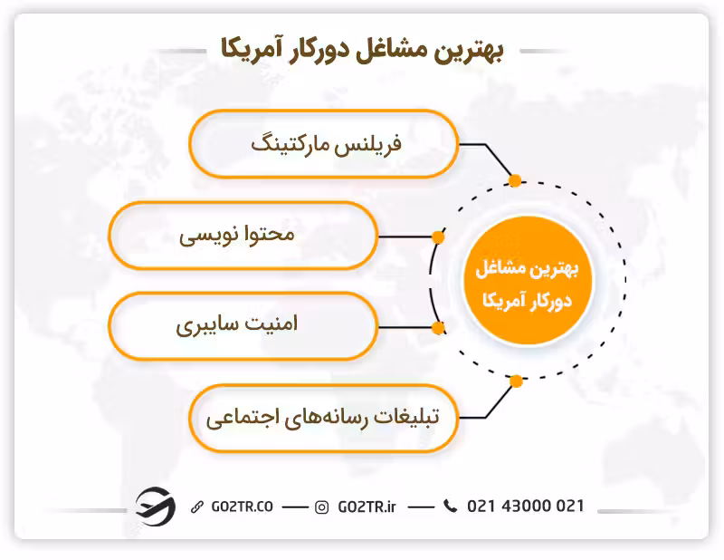 بهترین مشاغل دورکار آمریکا
