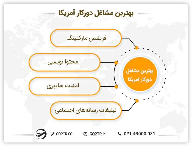 بهترین مشاغل دورکار آمریکا