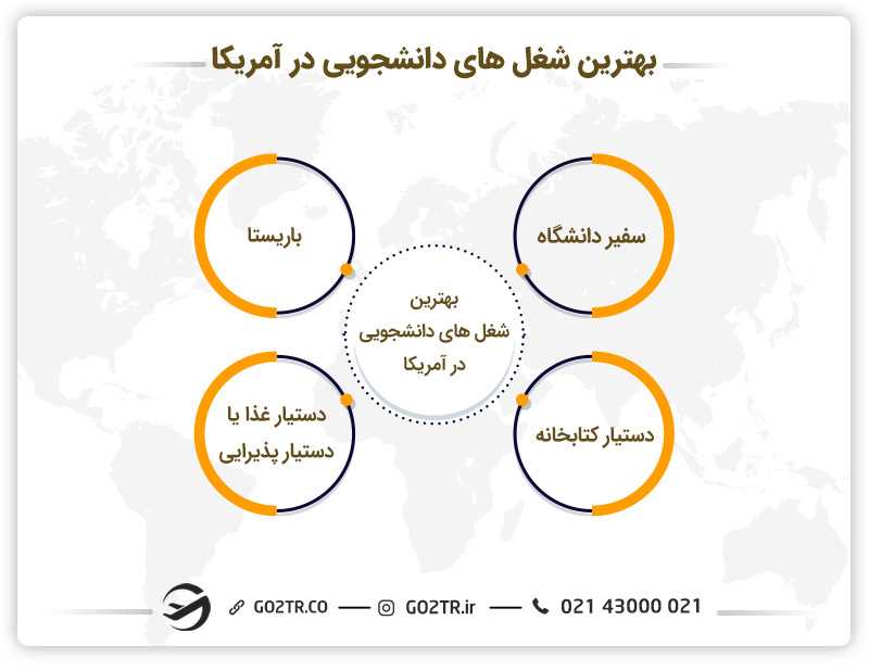 بهترین شغل های دانشجویی در آمریکا