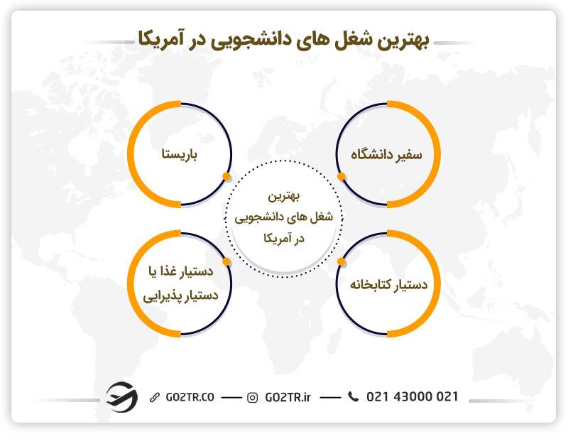 بهترین شغل های دانشجویی در آمریکا