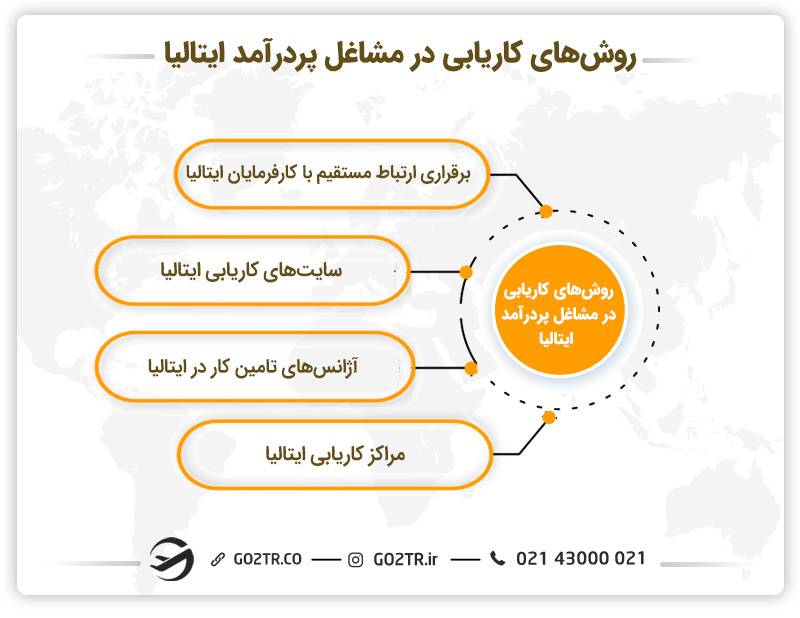 طراحی داخلی در ایتالیا -روش‌های کاریابی در مشاغل پردرآمد