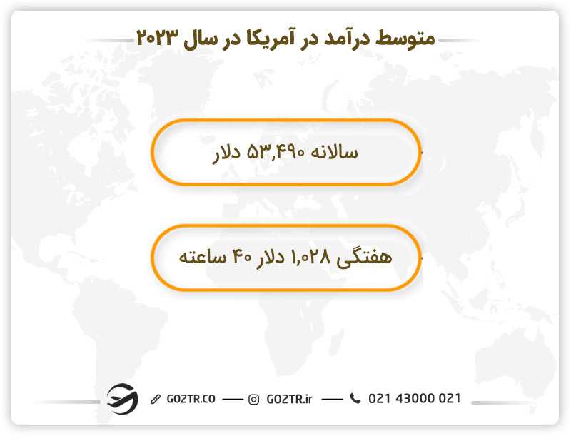 متوسط درآمد در آمریکا در سال ۲۰۲۳