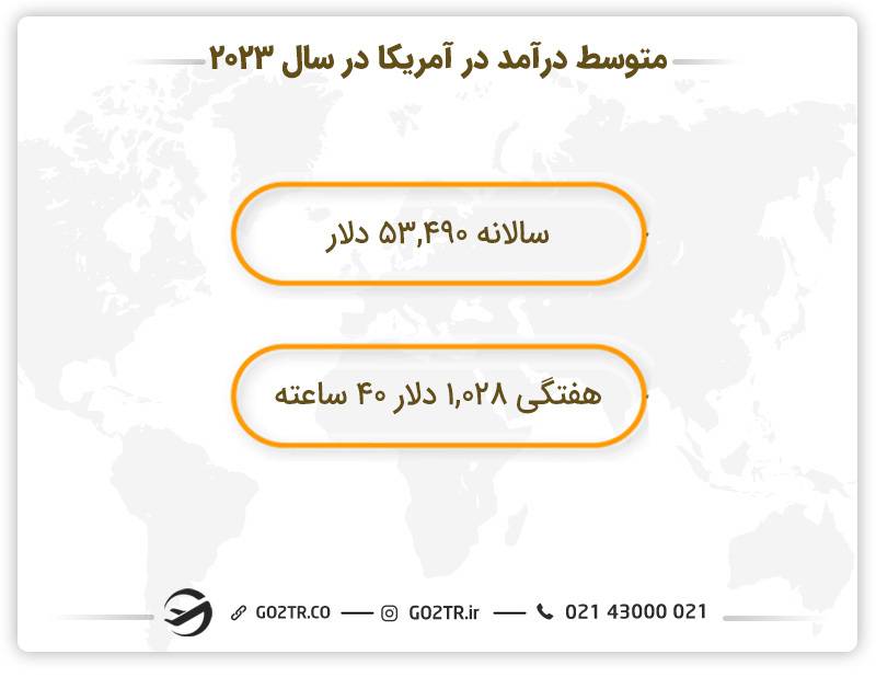 متوسط درآمد در آمریکا در سال ۲۰۲۳