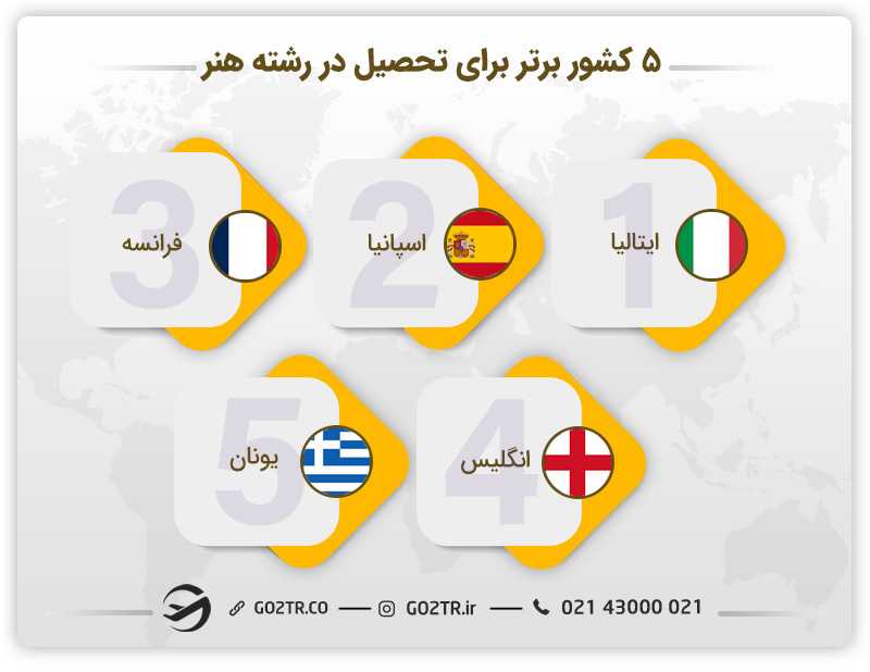 کشورهای برتر برای تحصیل در رشته هنر - موسیقی در ژاپن