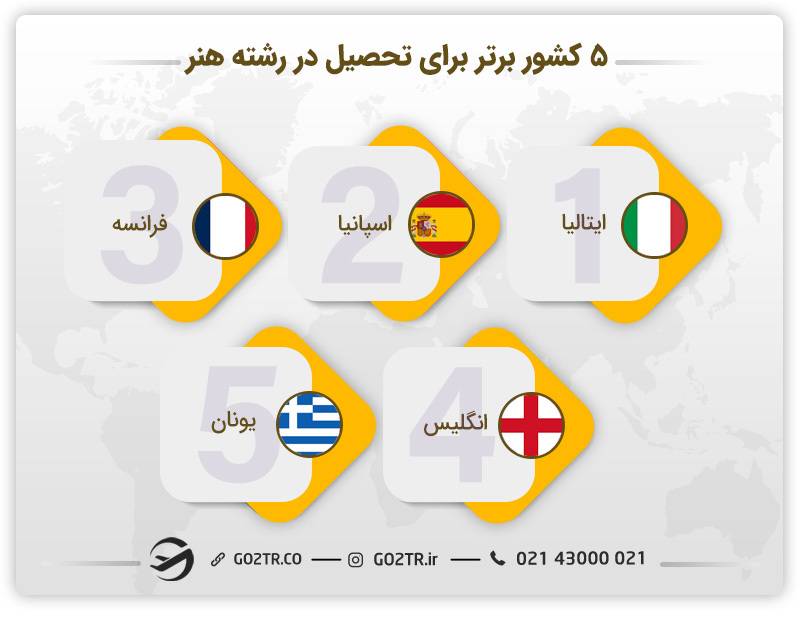 کشورهای برتر برای تحصیل در رشته هنر - موسیقی در ژاپن