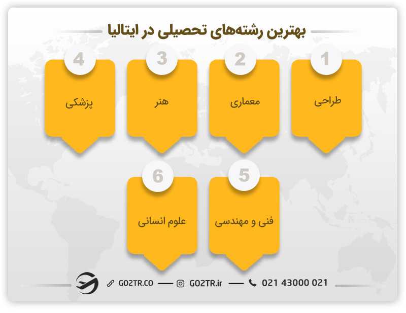 بهترین رشتههای تحصیلی در ایتالیا - مهندسی کشاورزی در ایتالیا