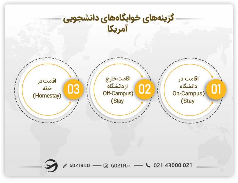 انواع خوابگاه های دانشجویی آمریکا