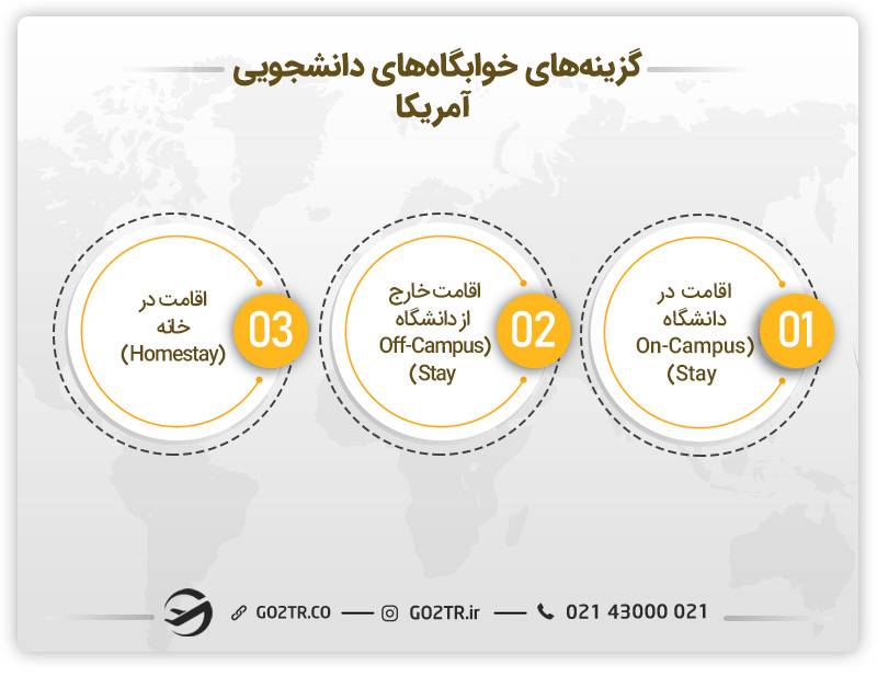 انواع خوابگاه های دانشجویی آمریکا