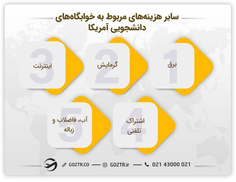 هزینه های مربوط به خوابگاه های دانشجویی آمریکا