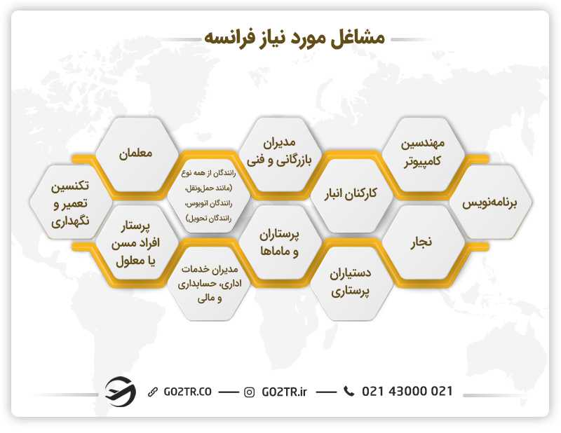 مشاغل مورد نیاز فرانسه