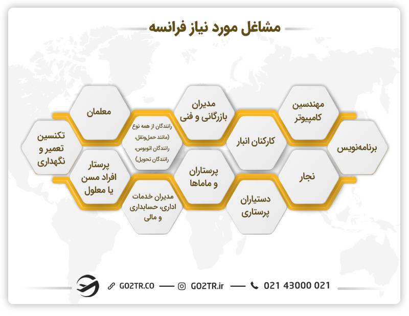 مشاغل مورد نیاز فرانسه
