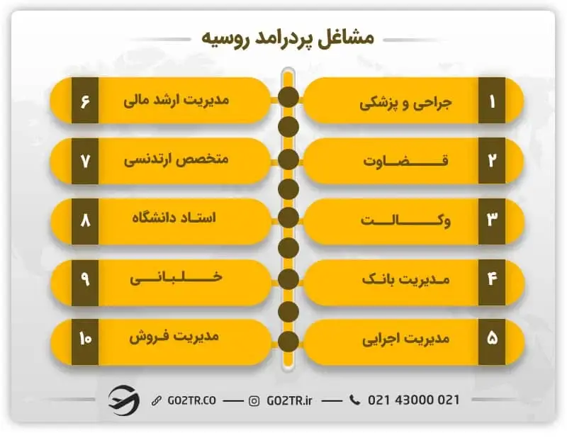لیست مشاغل پردرآمد در روسیه برای متقاضیان مهندسی برق در روسیه