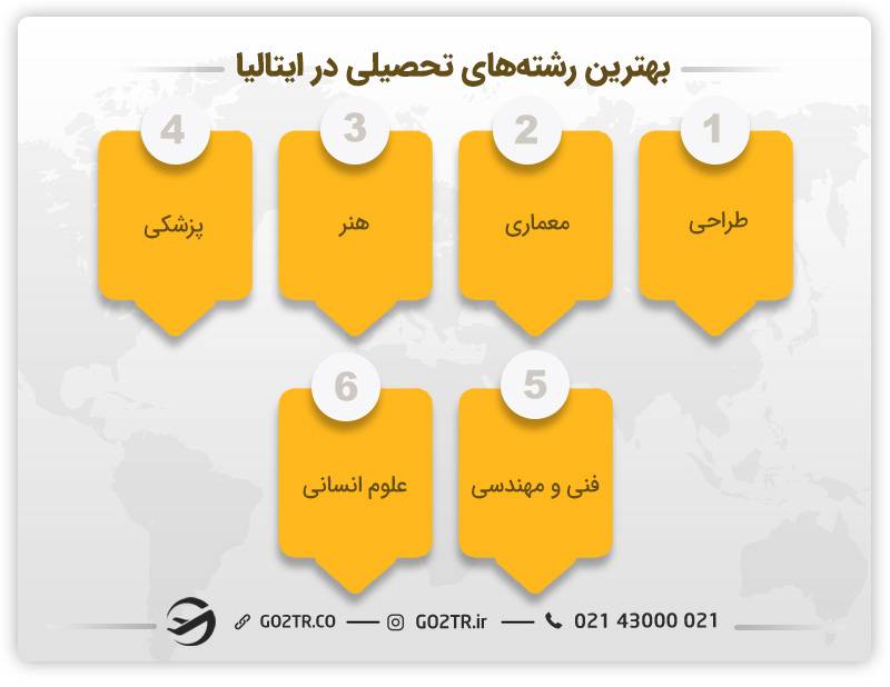 بهترین رشته‌ها برای تحصیل در کشور ایتالیا - بازیگری در ایتالیا