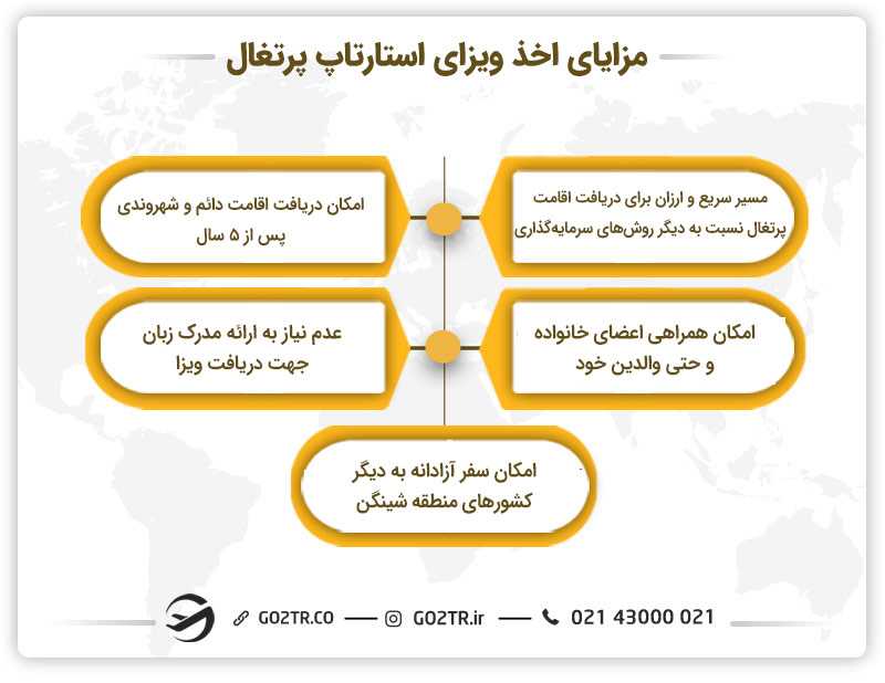 مزایای اخذ ویزای استارتاپ پرتغال