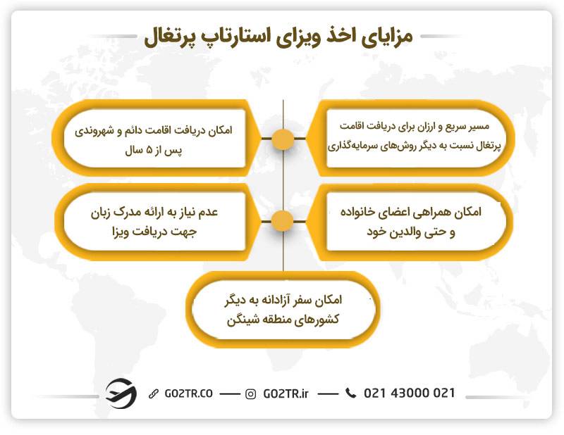 مزایای اخذ ویزای استارتاپ پرتغال