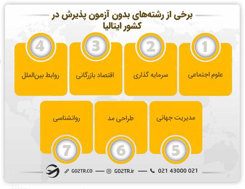 بعضی درشتههای بدون آمون پذیرش در ایتالیا