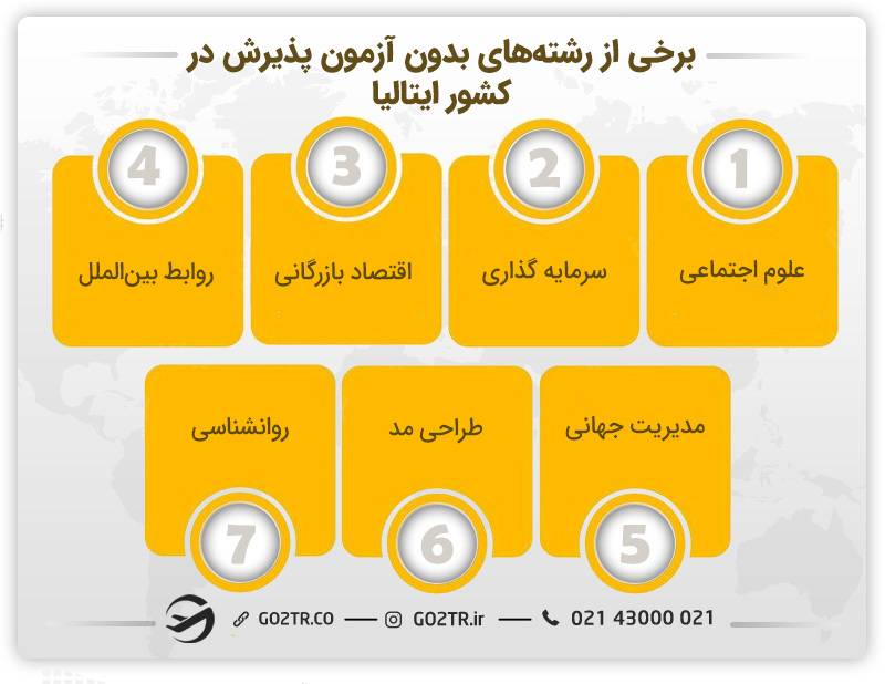 بعضی درشته‌های بدون آمون پذیرش در ایتالیا