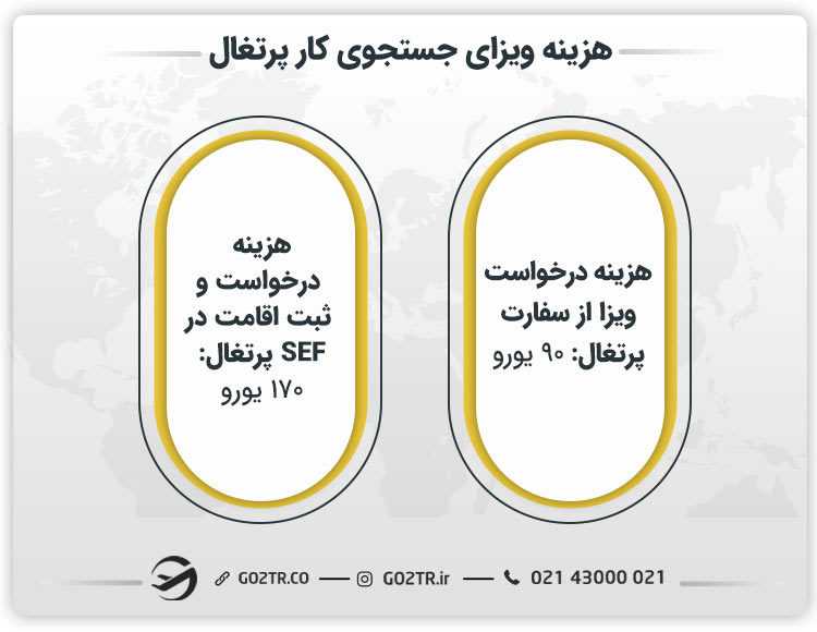 هزینه صدور و اخذ ویزای جستجوی کار پرتغال