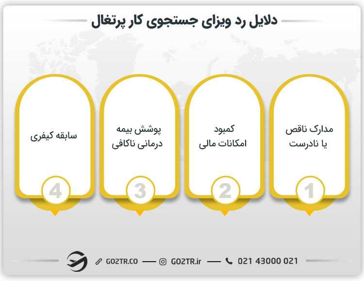 دلایل رد ویزای جستجوی کار پرتغال