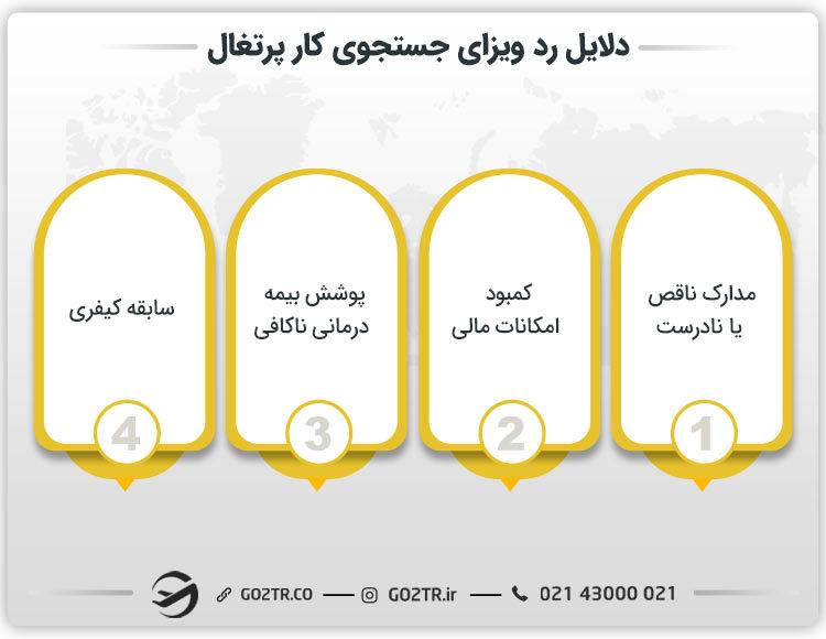 دلایل رد ویزای جستجوی کار پرتغال