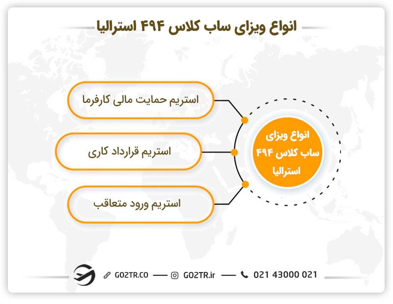 انواع ویزای منطقه ای با حمایت کارفرمای ماهر استرالیا (ساب کلاس ۴۹۴)