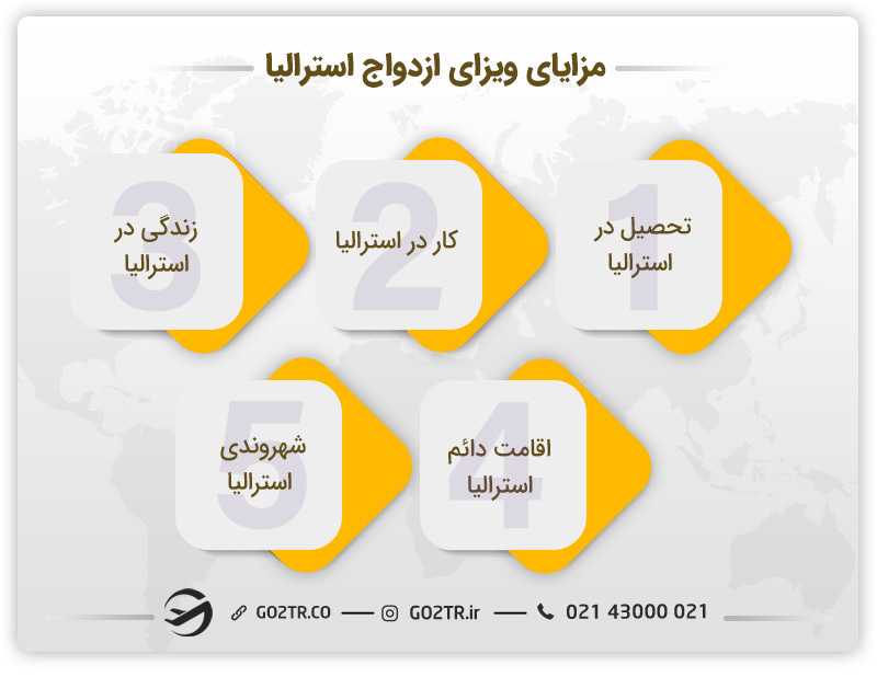 مزایای استفاده از ویزای ازدواج استرالیا