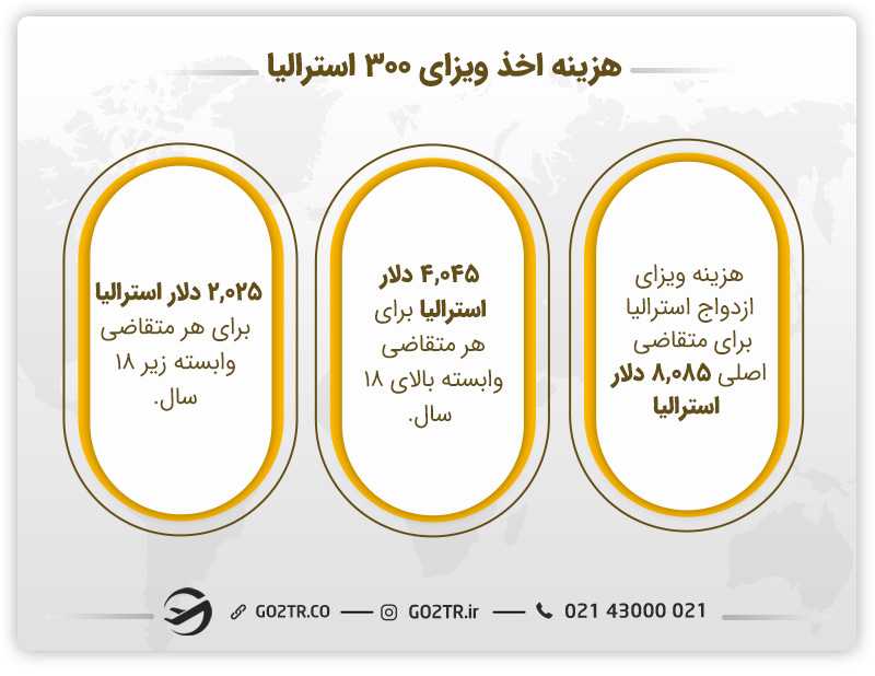 هزینه اخذ ویزای ۳۰۰ استرالیا