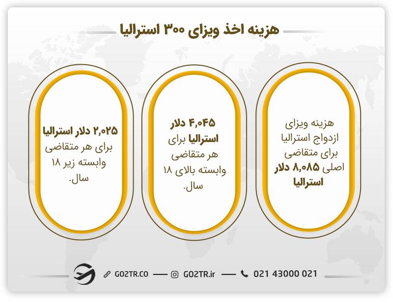 هزینه اخذ ویزای ۳۰۰ استرالیا