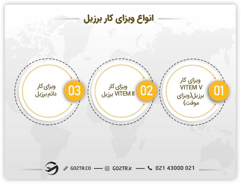 انواع ویزای کار برزیل
