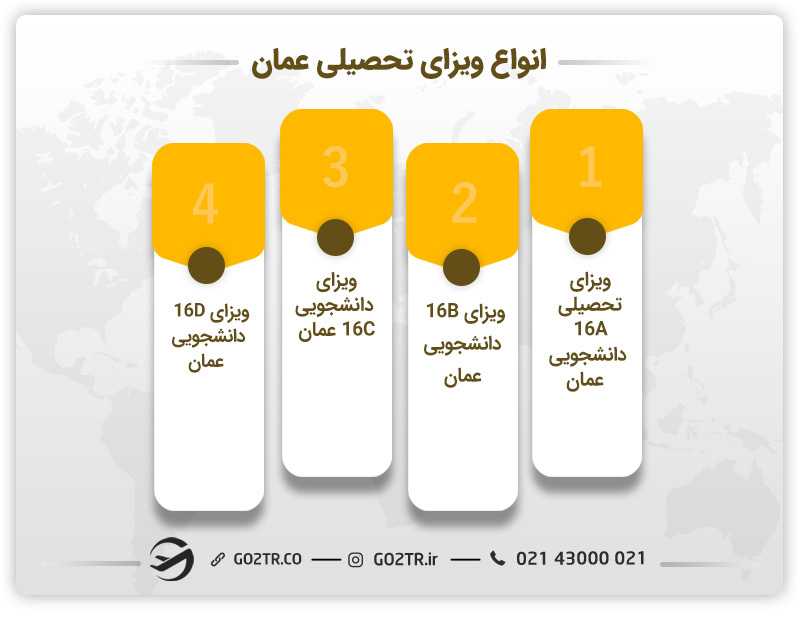 انواع ویزای تحصیلی عمان