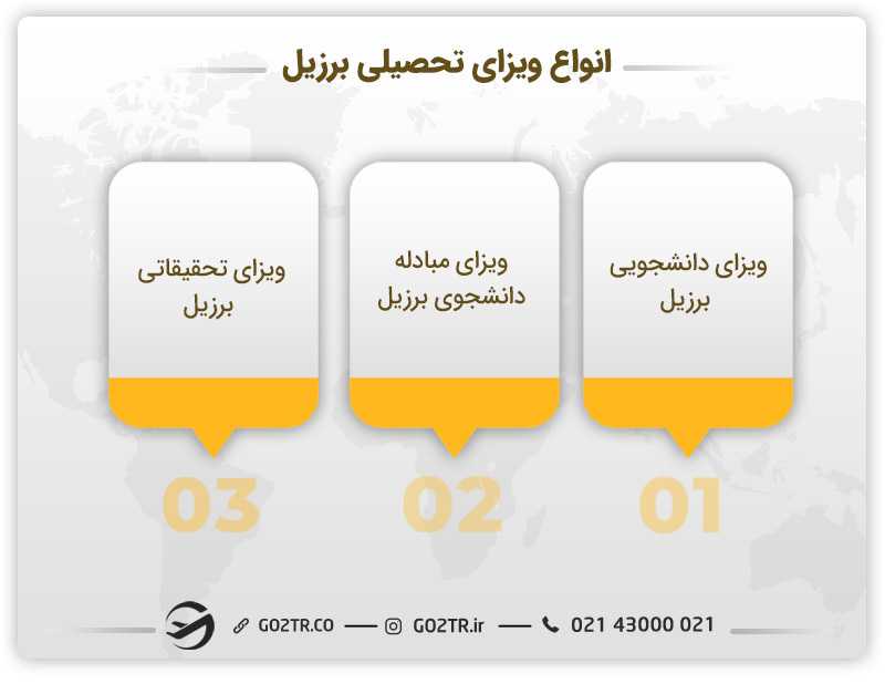 انواع ویزای تحصیلی برزیل