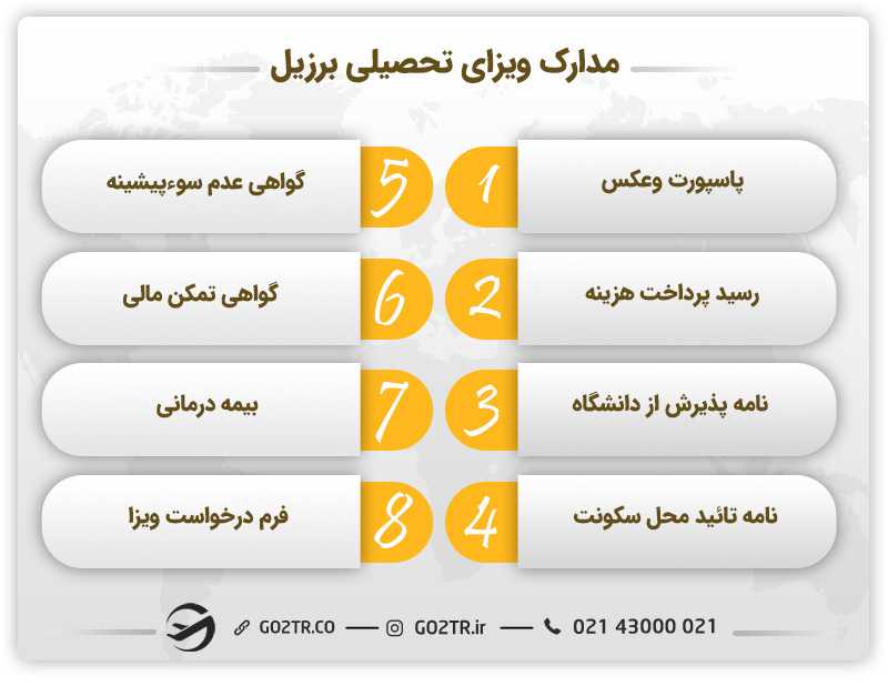 مدارک موردنیاز برای دریافت ویزای تحصیلی برزیل
