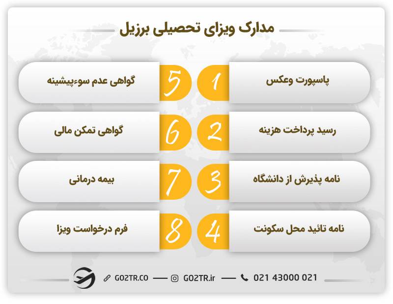 مدارک موردنیاز برای دریافت ویزای تحصیلی برزیل
