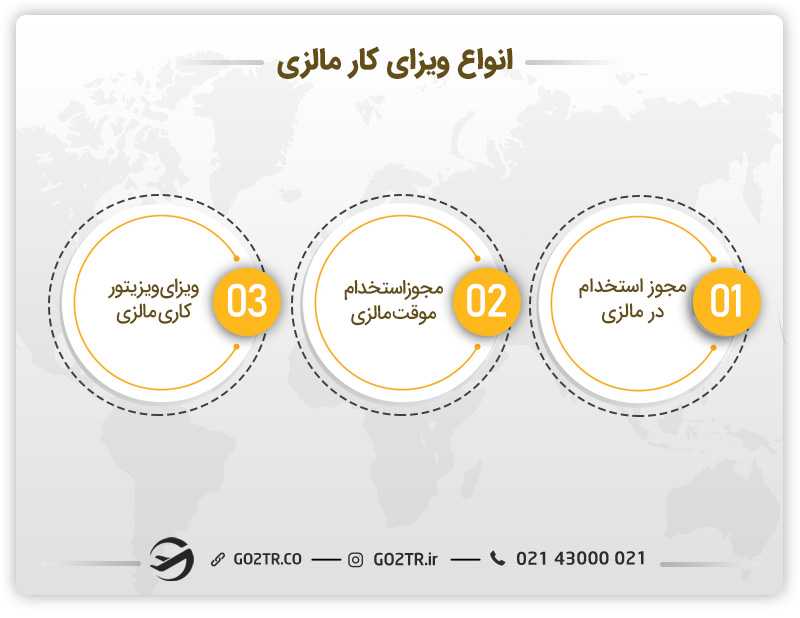 انواع ویزای کار مالزی