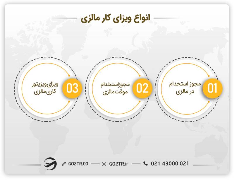 انواع ویزای کار مالزی 