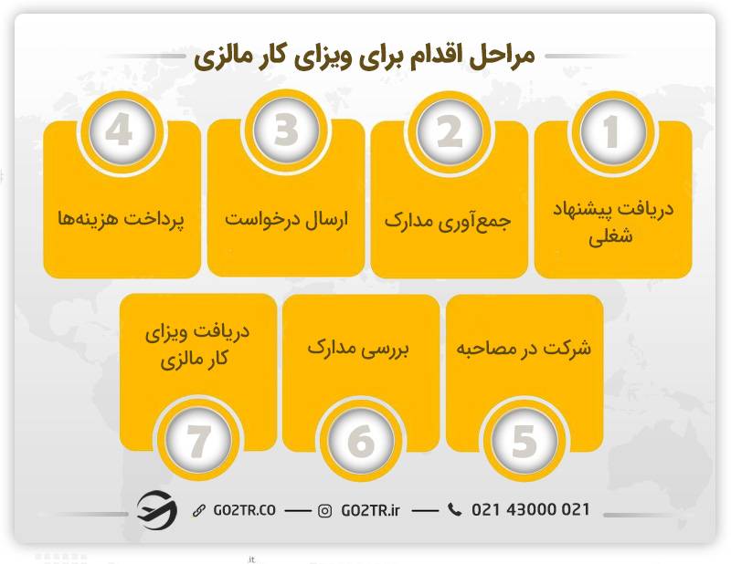 مراحل اقدام برای ویزای کار مالزی 